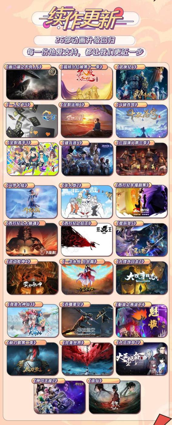 腾讯视频发布动画片单：热门续作20余部，投资公司参与作品占44%