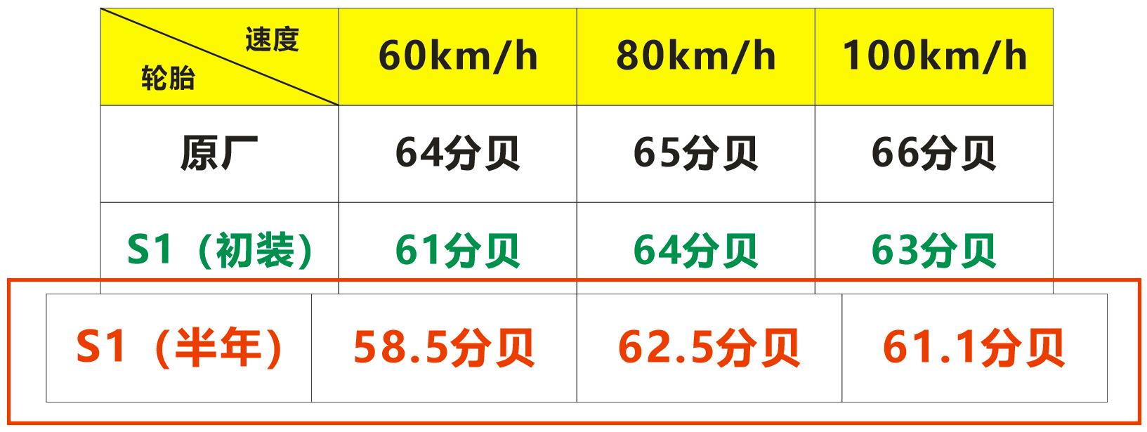 支点轮胎哪国品牌,支点和雷神静音轮胎哪个好