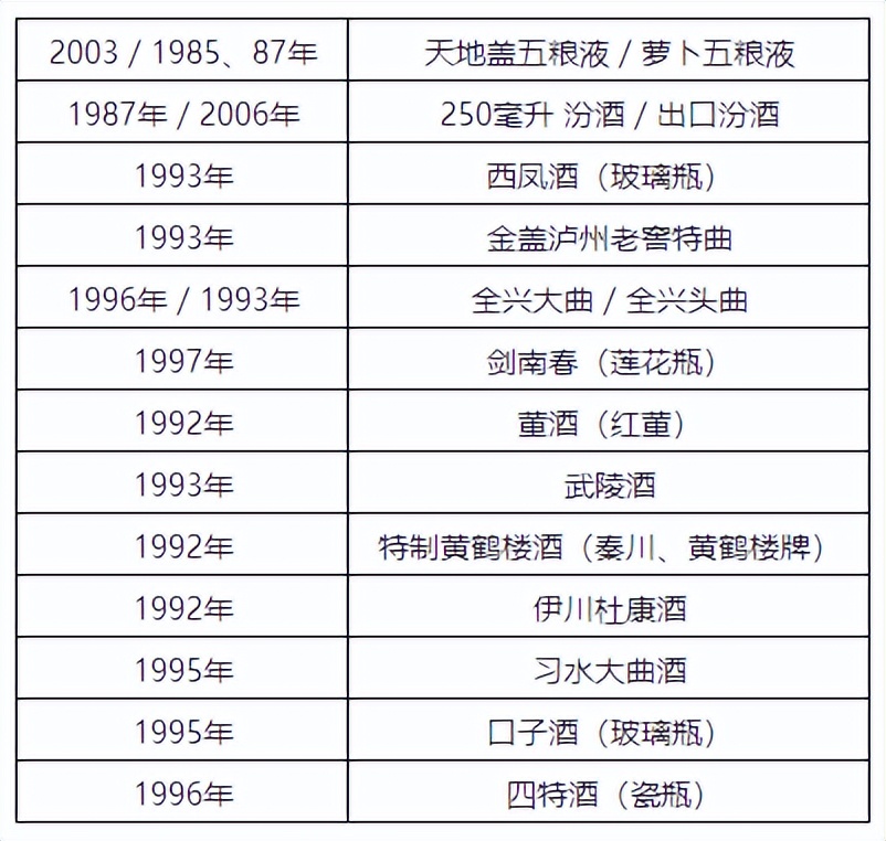 最近曝光的假酒,最全假酒名单