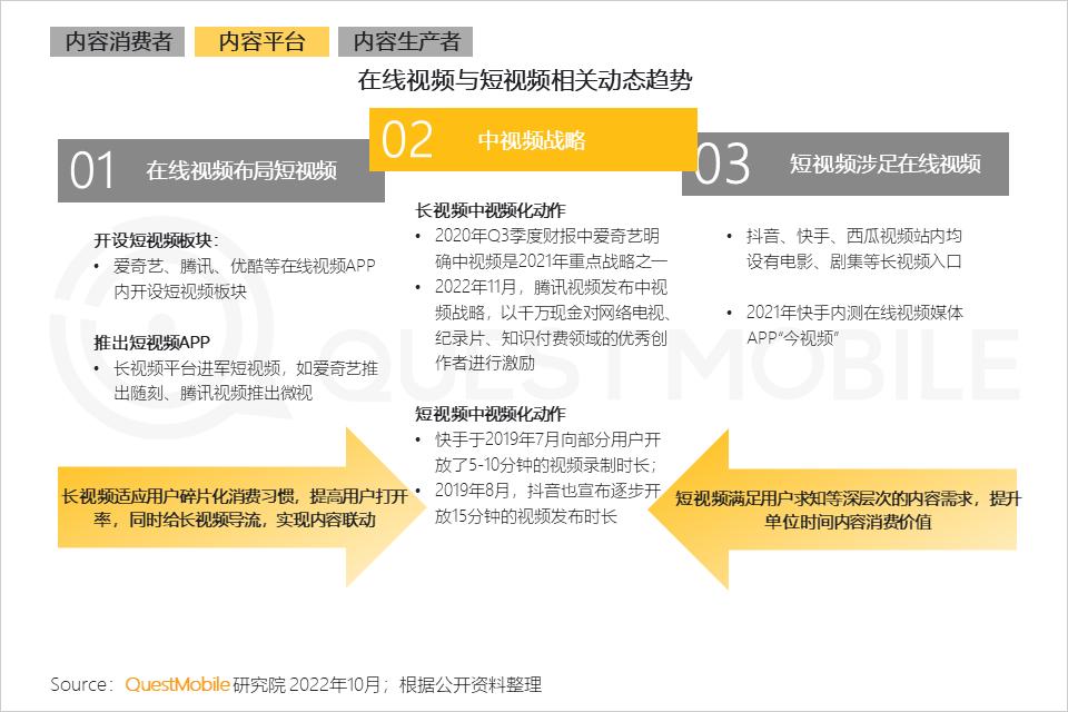 互联网激发线下商业消费潜力,互联网是如何改变人们的消费生活