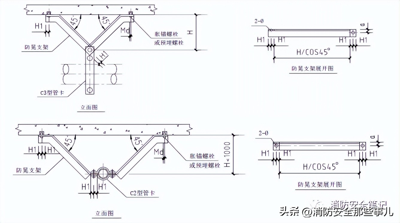 消防系统验收的常见问题,消防验收常见问题图片及解决方法