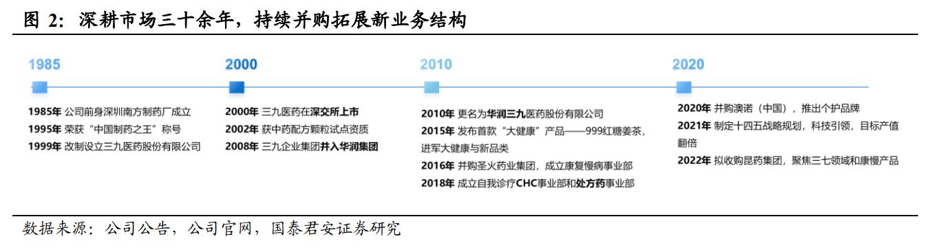 品牌中药OTC龙头,otc中药龙头