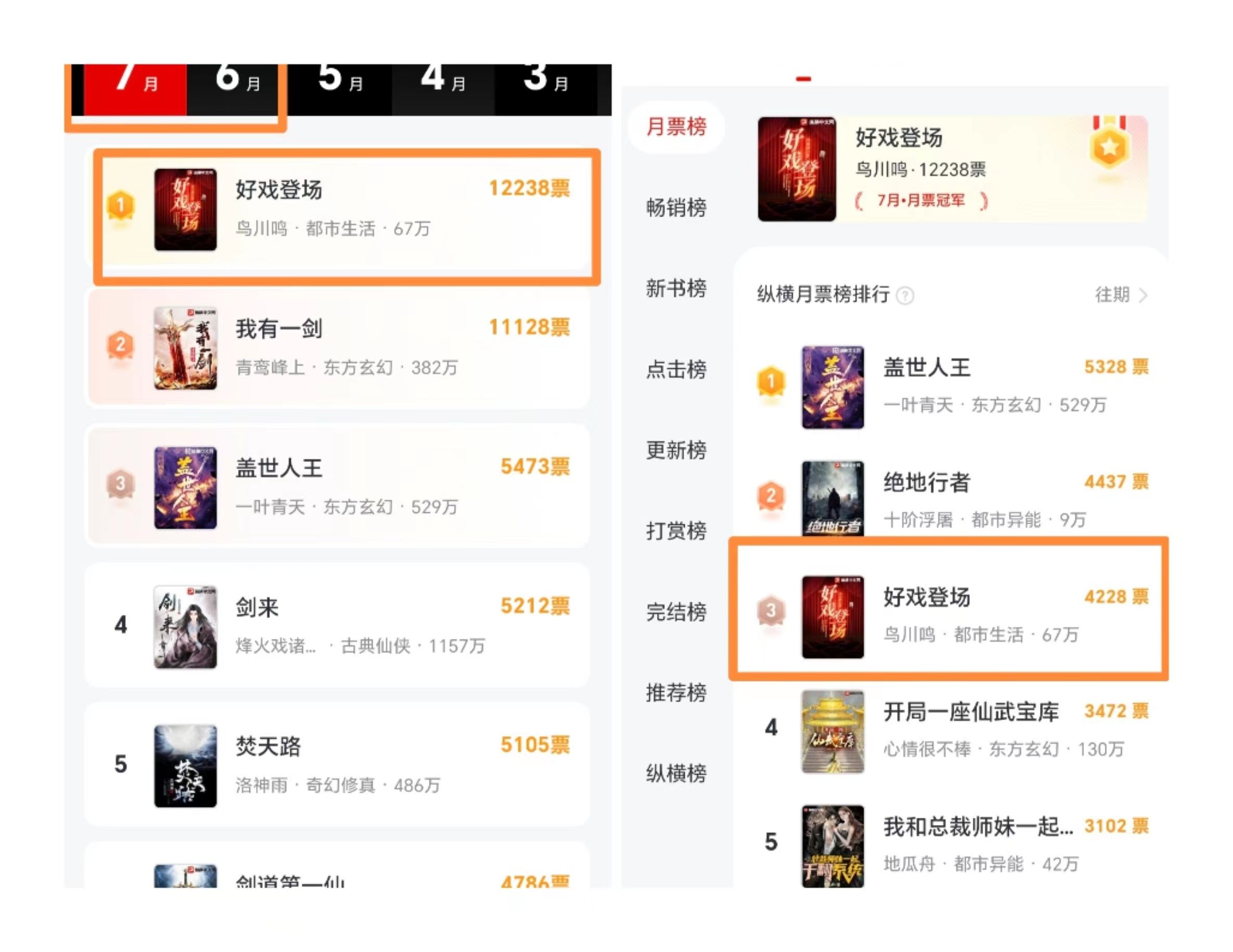 纵横杀出一匹黑马，打破大神作家集体摆烂，作者鸟川鸣何许人也？