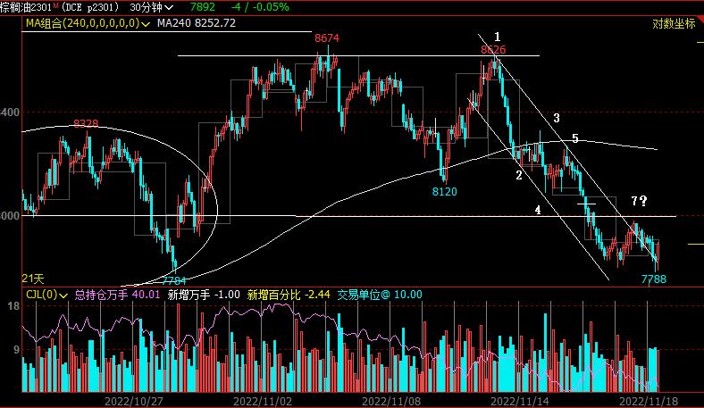 期货孤岛,股市迷宫