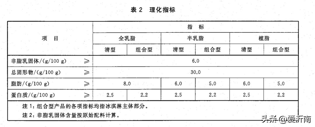 雪糕和冰淇淋是同一种东西吗,雪糕和冰淇淋是同一个东西吗
