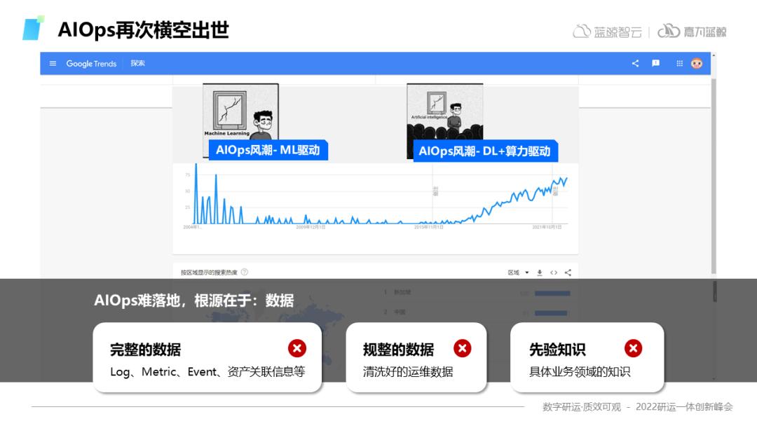 嘉为科技吴文豪：重塑运维系统，跨越烟囱式建设的陷阱