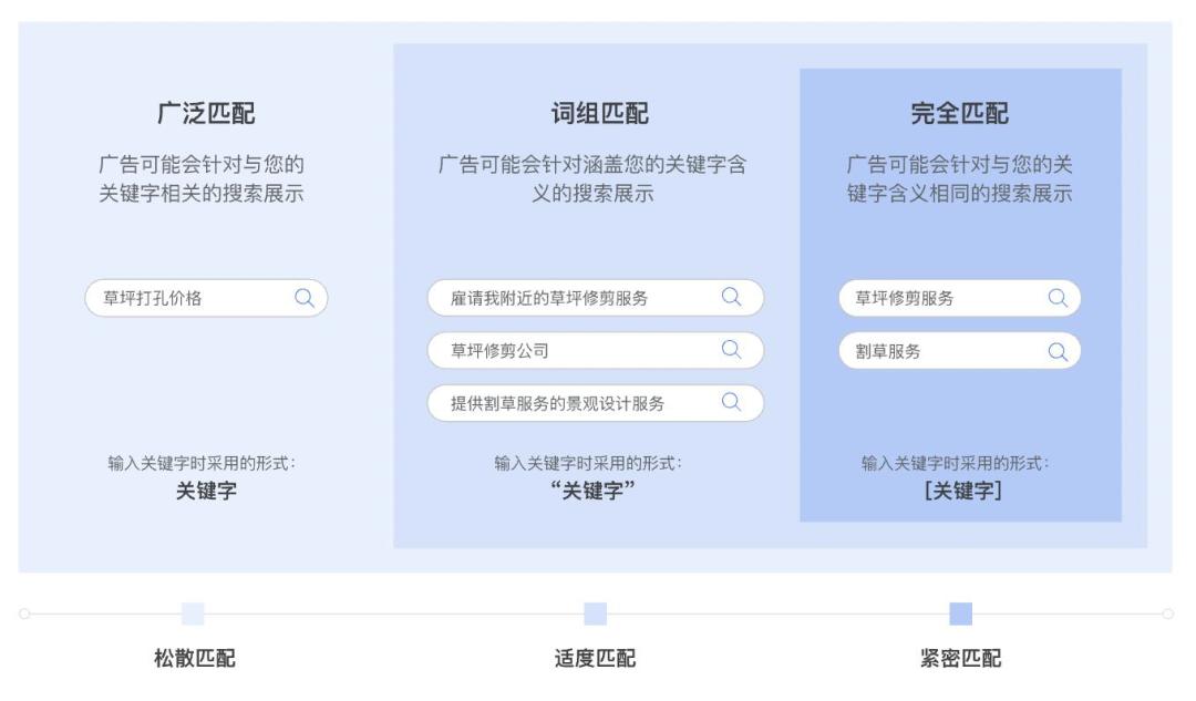 google优化攻略,google优化宝典