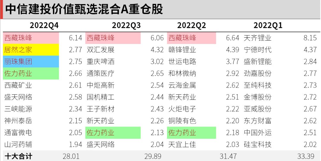 长期上涨永生不死的基金有哪些,最稳且持续上涨的基金