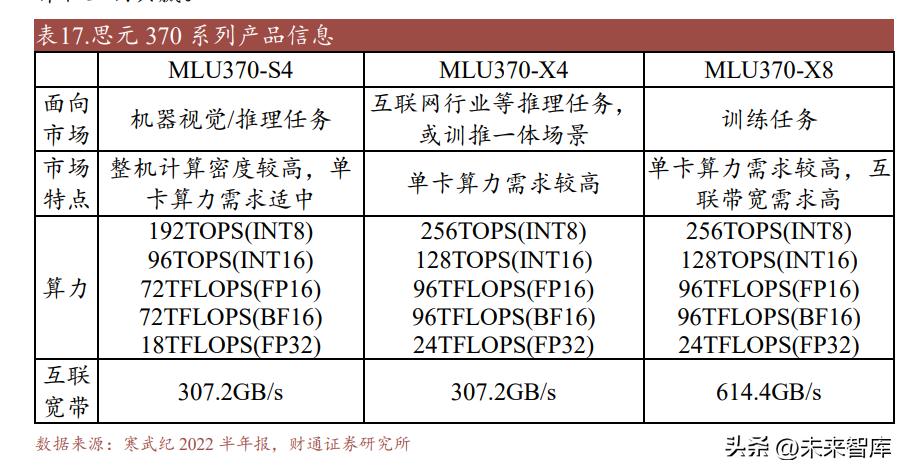 千亿级ai算力大模型,ai算力超预期光模块产业迎风起航