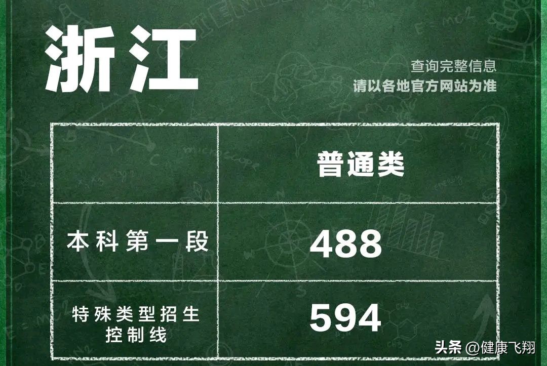 江苏2019省考分数线,江苏省2023年省考各分数段