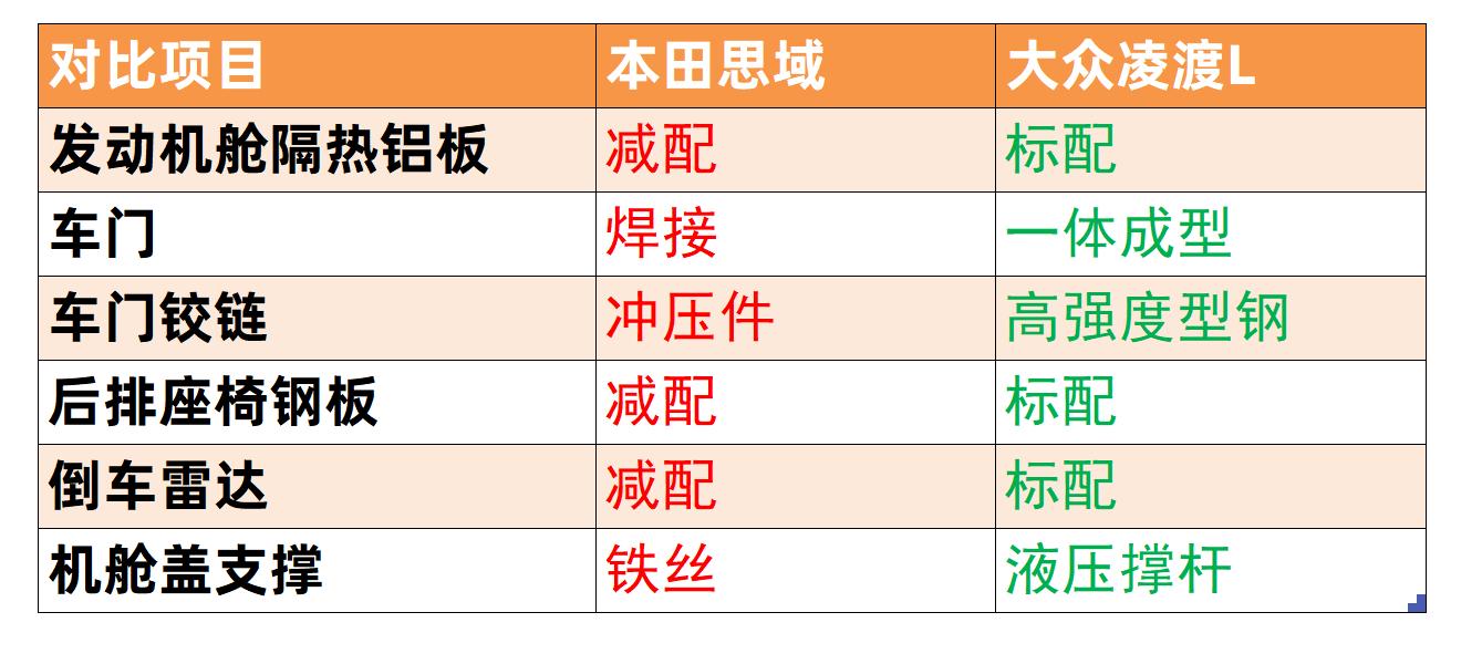 为什么中国人喜欢买汽车,为何中国人都喜欢买德国大众