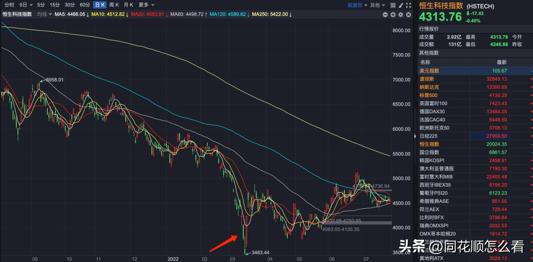 一个打工人寻找自己的梦想,一个打工人的自我规划