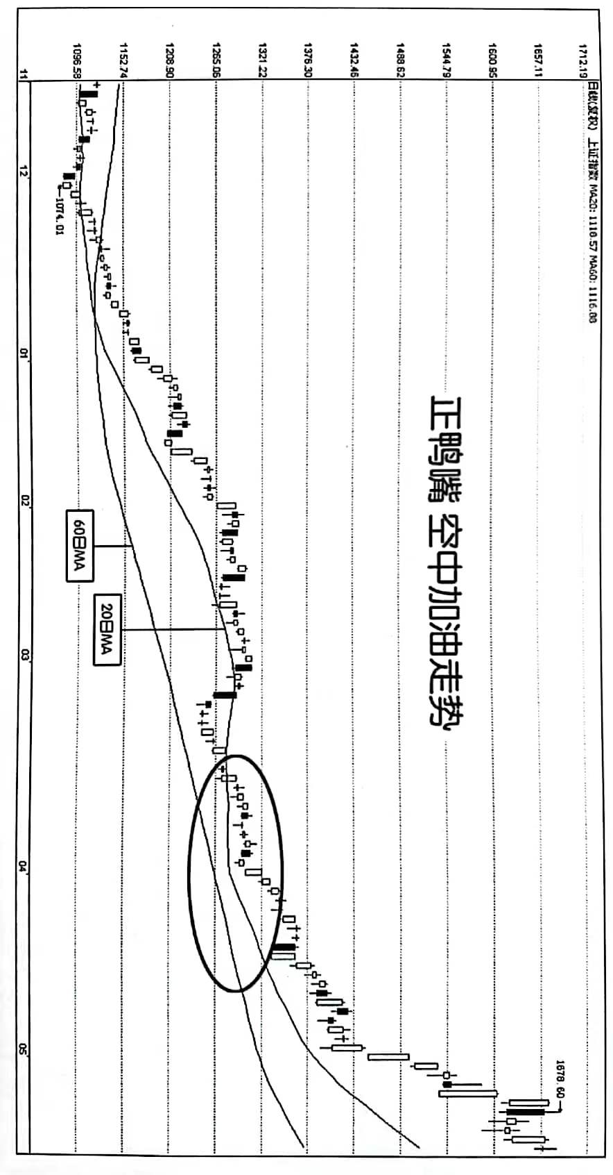 股票移动平均线视频讲解,股票移动平均线有几条