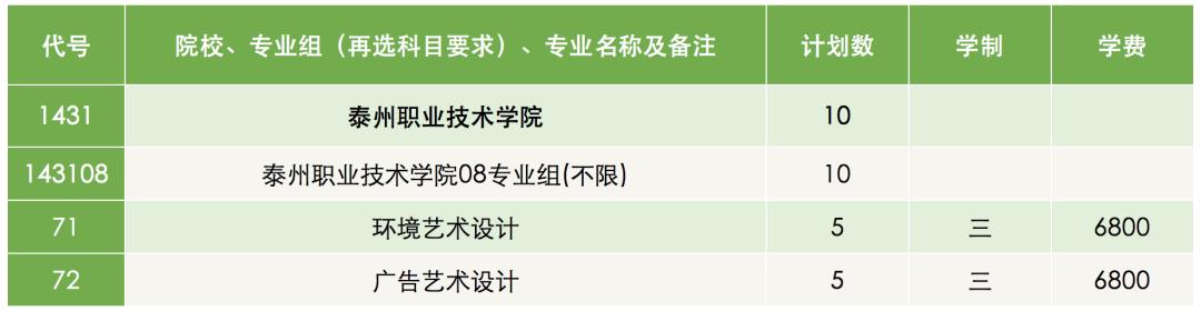 泰职宿舍2号楼,泰职宿舍10人间
