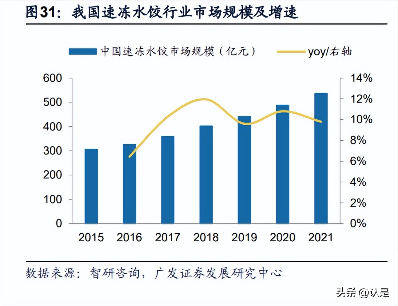 安井食品的市场分析,安井食品深度解读