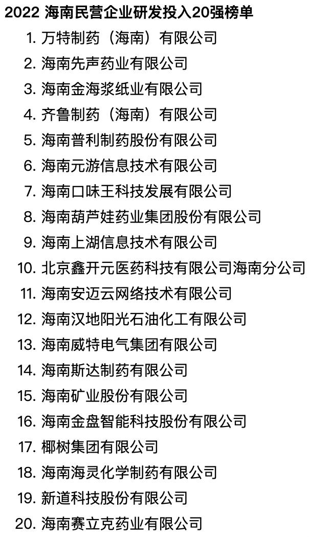 2016海南民营企业100强,2023年海南省民营企业前50强