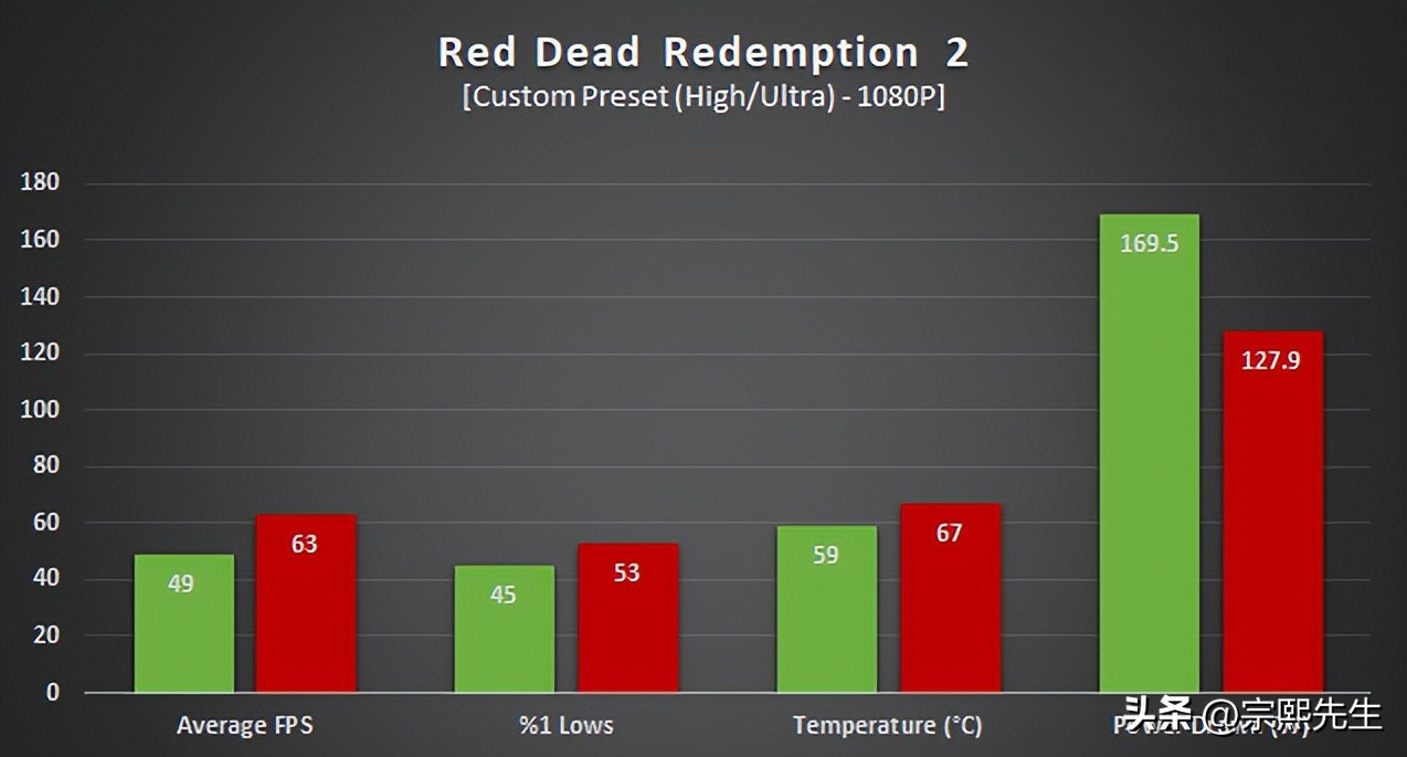amd3600和rtx2060,笔记本显卡rtx2060和rx6600m
