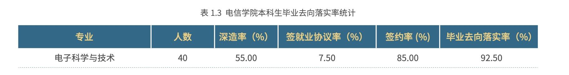 北京交通大学，一文了解专业情况、就业和录取位次