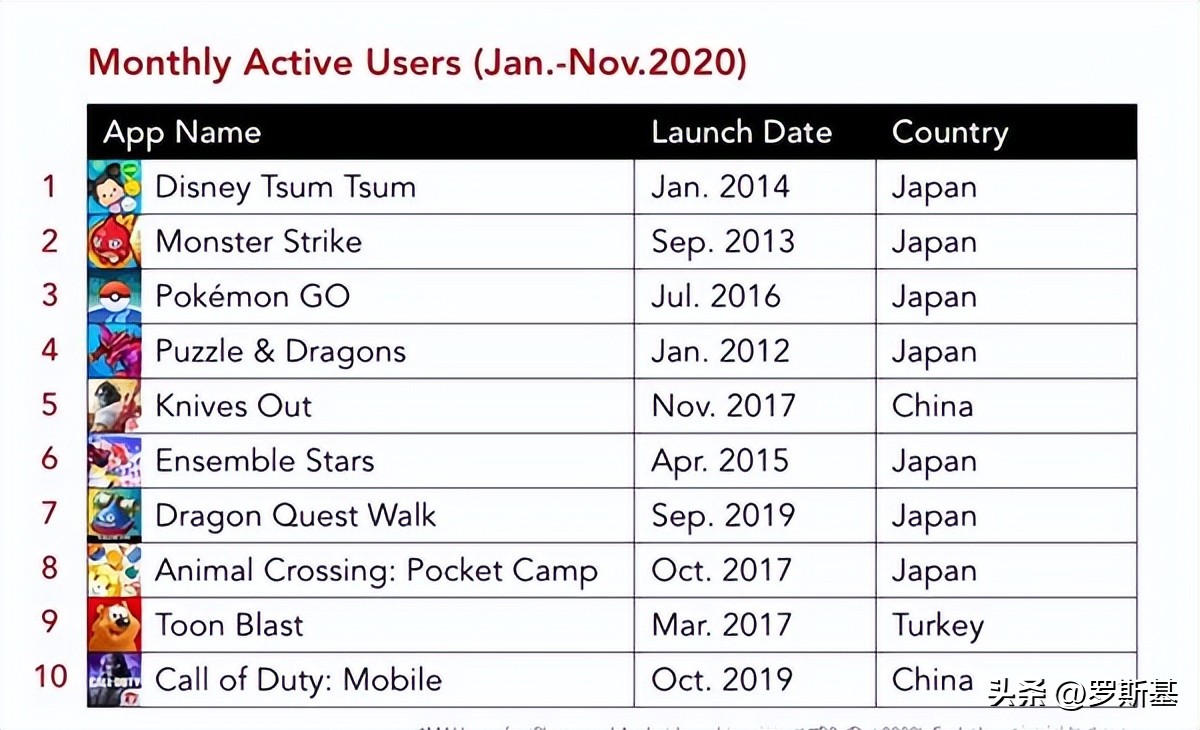 腾讯出过的射击类游戏,腾讯扔球游戏
