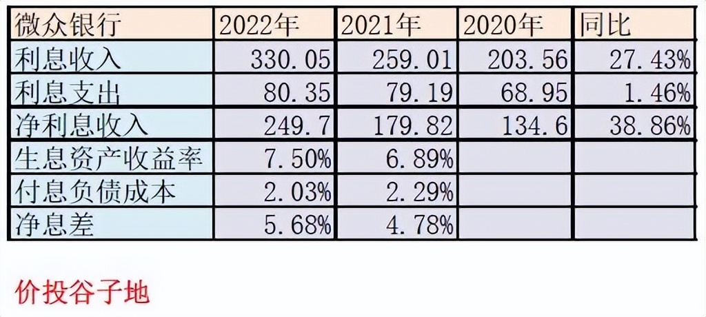 微众银行2021年年报完整版,泯然众人最近发的作品