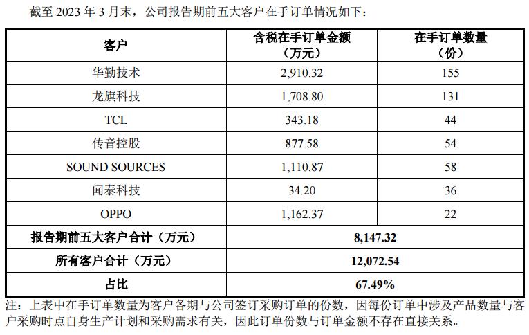 豪声电子股票,豪声电子股票838710