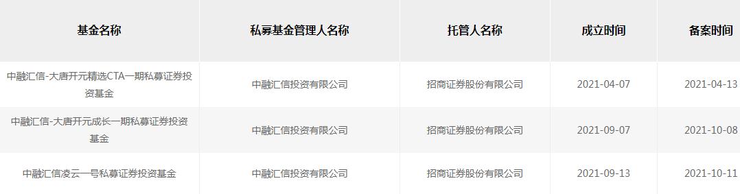 突发！卖“私募基金平台”中融汇信，“中植系”意欲何为？