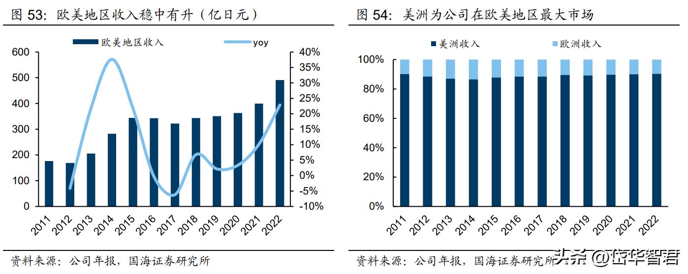 深耕陶瓷卫浴赛道，箭牌家居：细分领域竞争激烈，行业迈向智能化