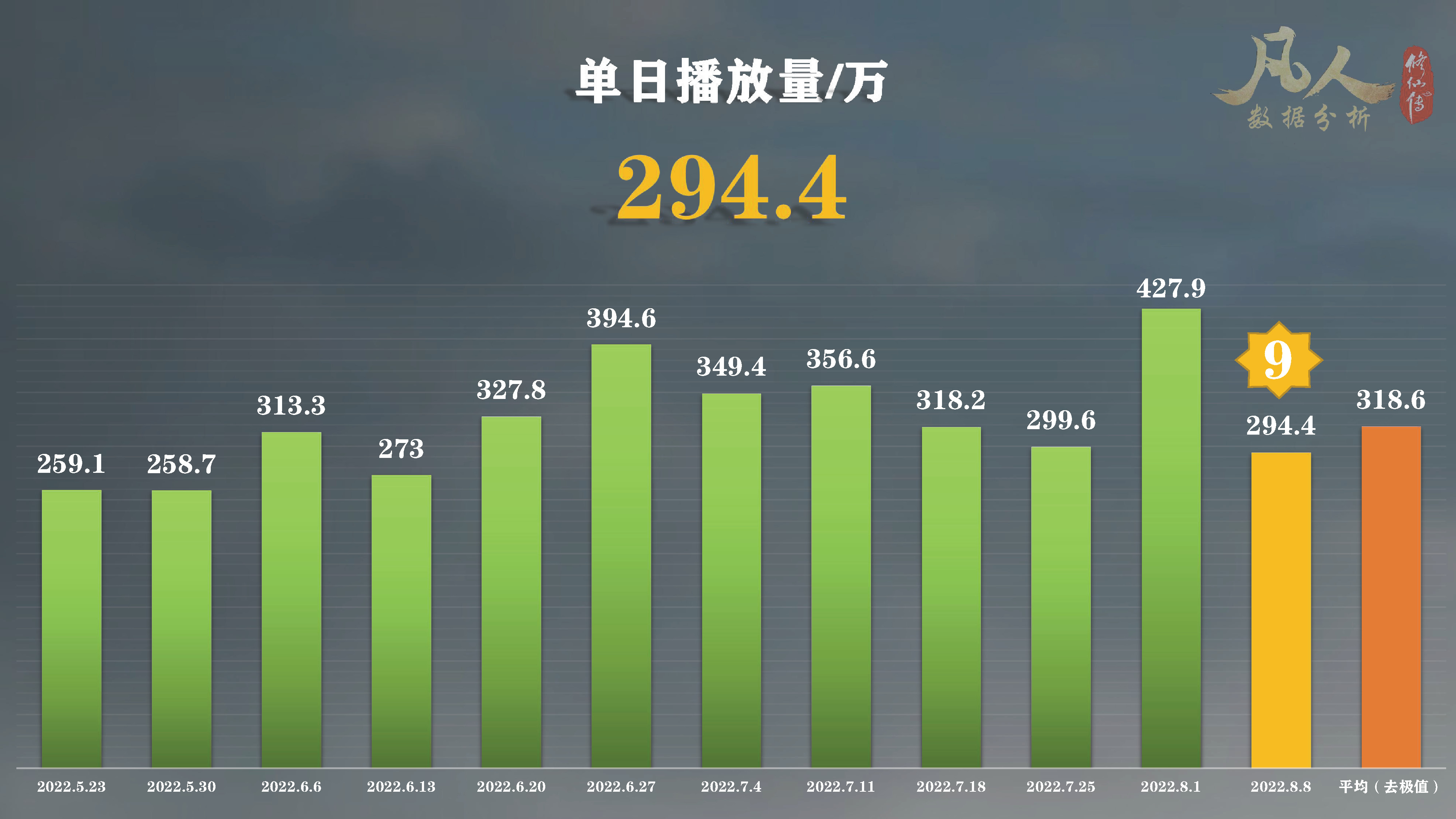 凡人修仙传动漫还在继续拍吗,凡人修仙传动漫播完估计多少年