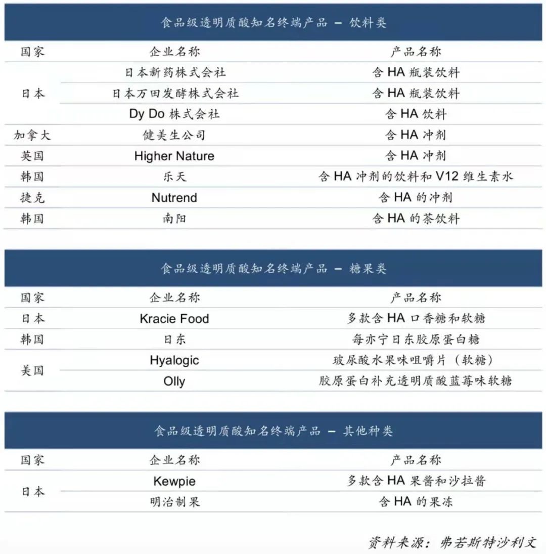 口服玻尿酸对大脑的好处,口服玻尿酸功效与作用