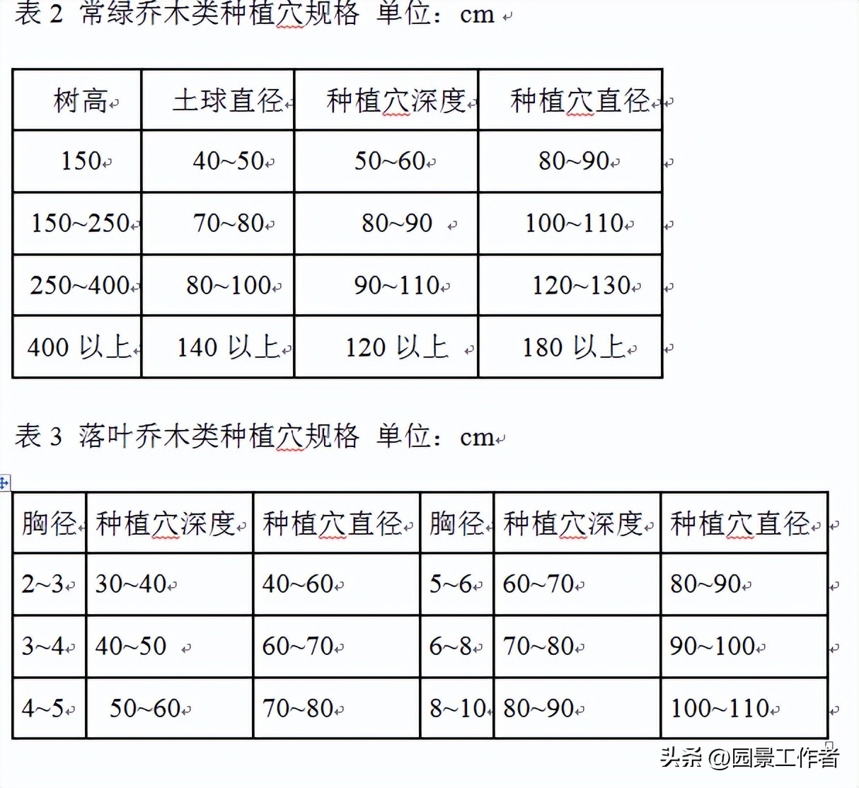 城市园林绿化工程施工及验收规范,浙江省园林绿化验收规范