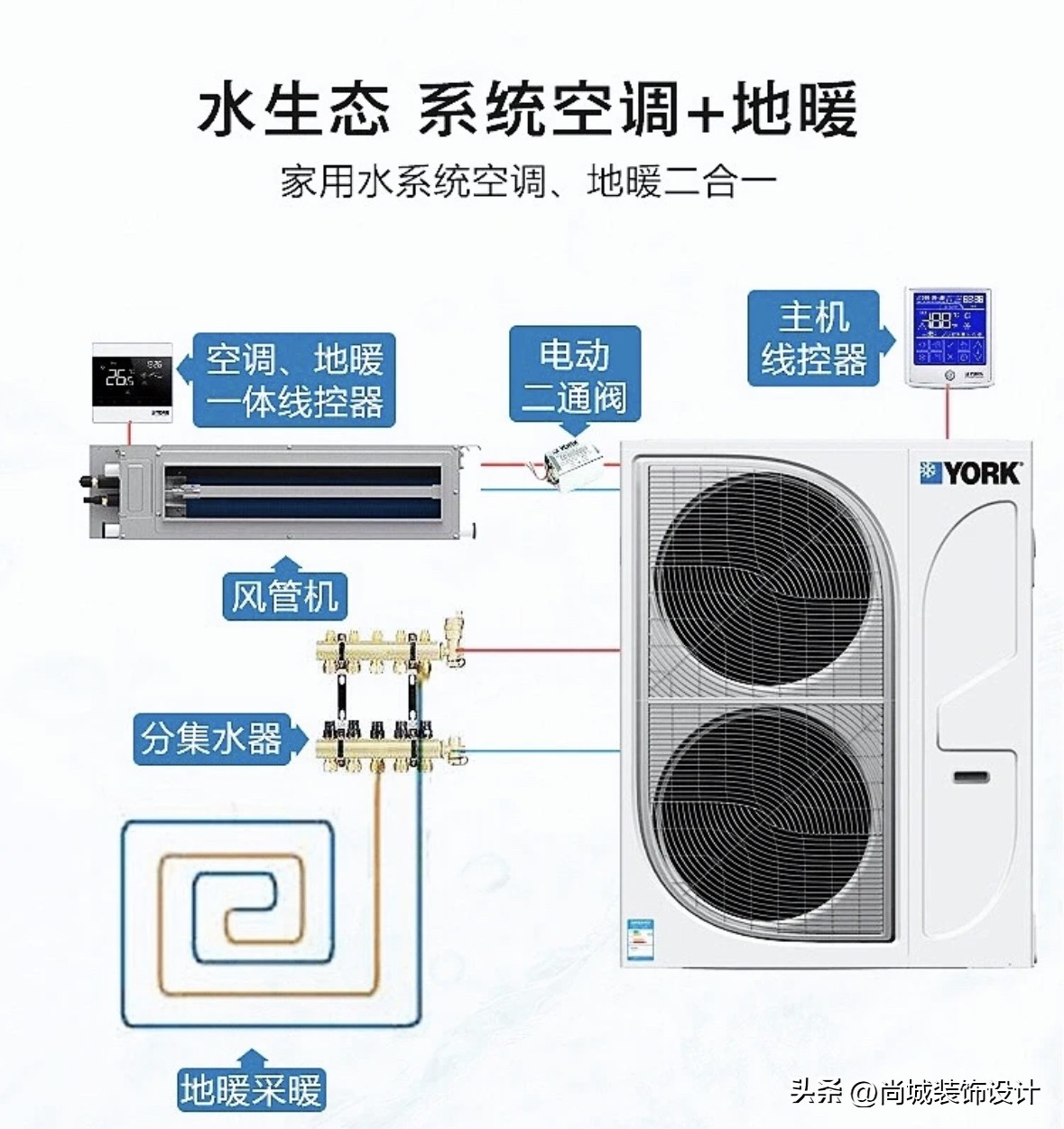 房子装修装中央空调好还是单独好,家庭装修装中央空调还是分体机好