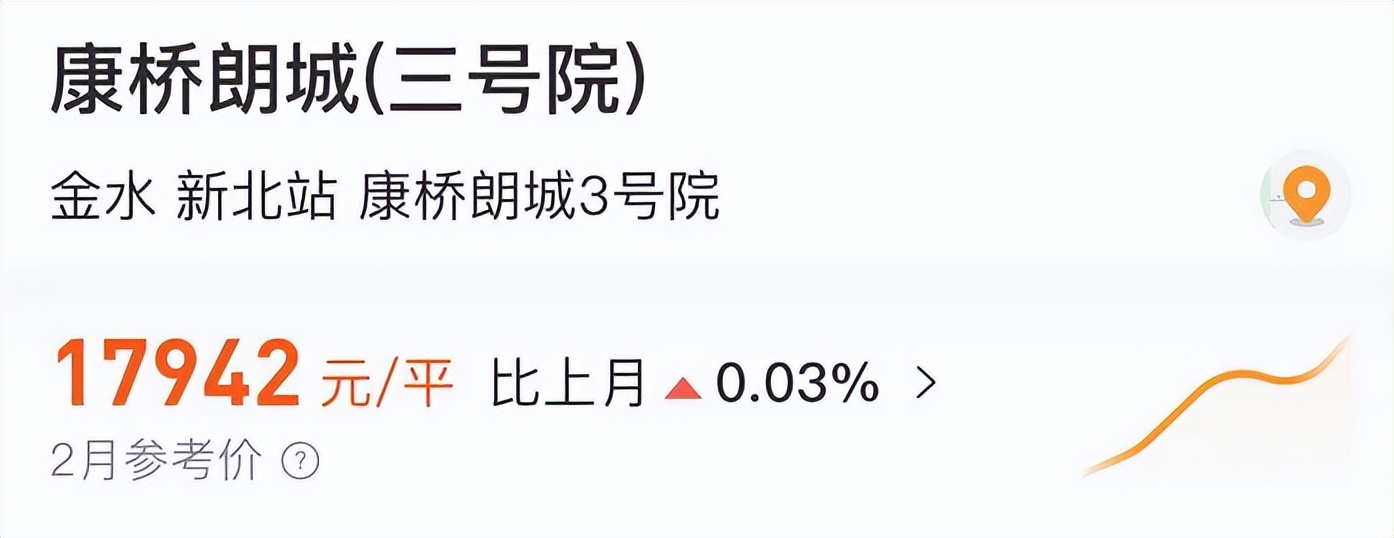 保利大都汇好房评测,保利大都汇楼盘布局分析