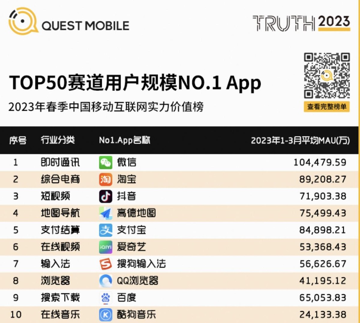 DAU高位增长稳居第一,淘宝做对了什么?