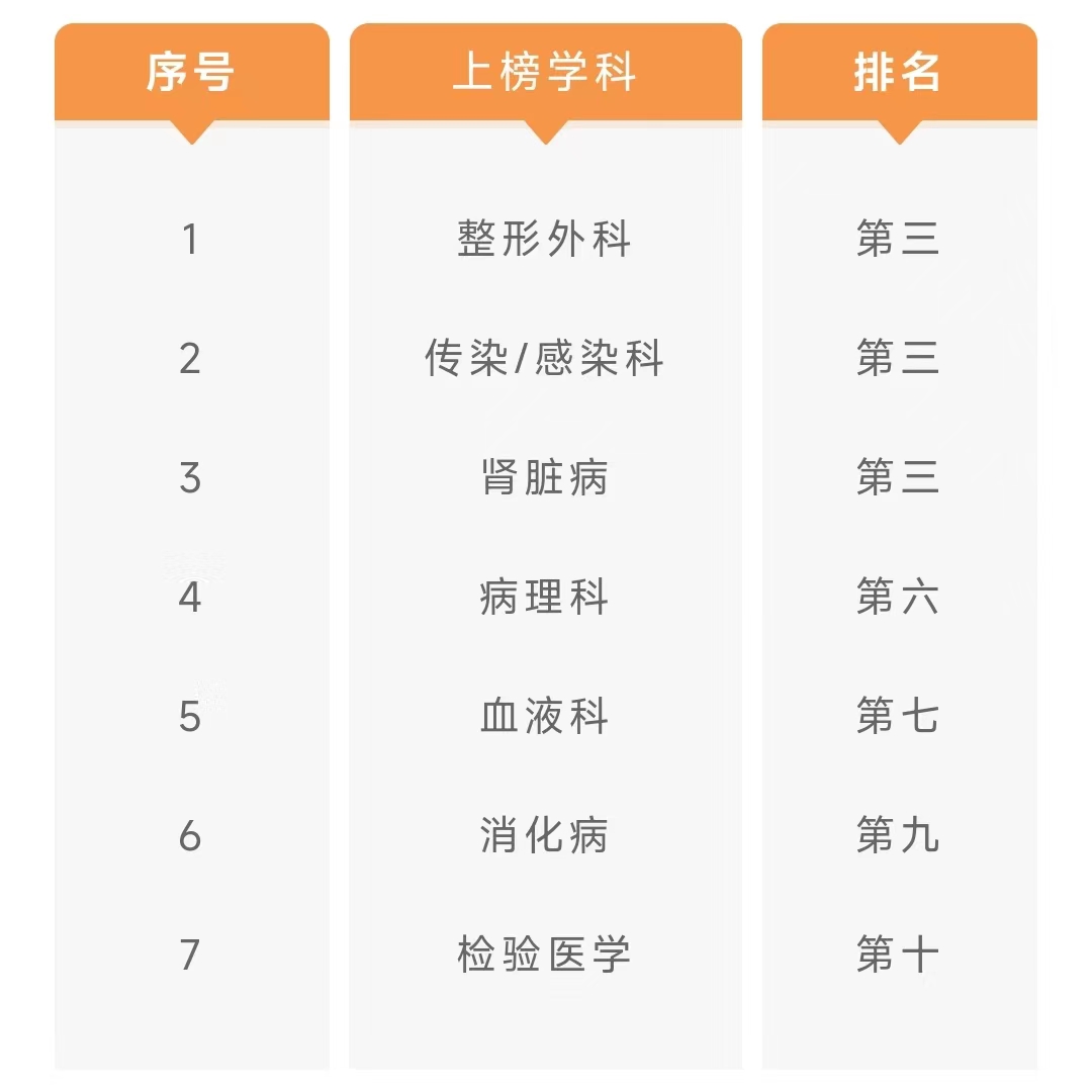 南方医院血液科专家排名,南方医院脊柱外科全国排名