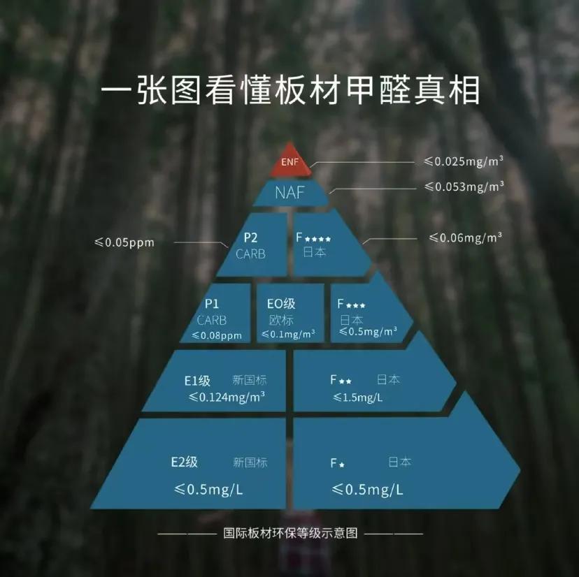 新房装修最终解决甲醛的方法,装修如何快速解决甲醛