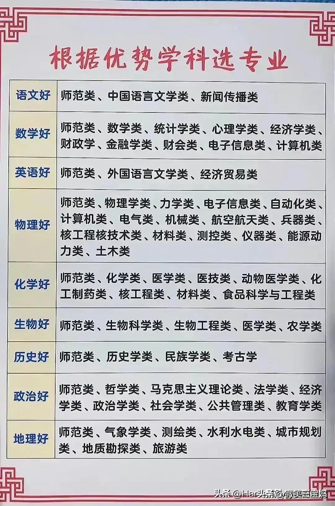 高考填报志愿经典八连问是哪八问,志愿填报全国985211大学分布图