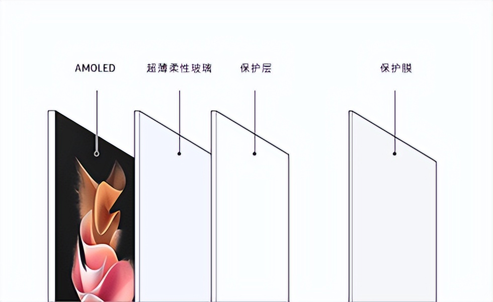 新手机贴膜需要撕原厂保护膜吗,新机可以撕原厂保护膜吗