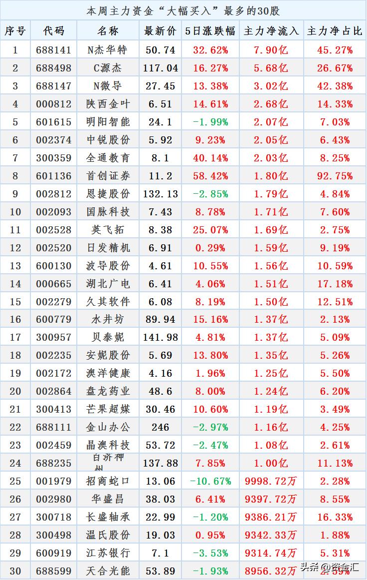 12月20日晚间股市最新消息汇总,最新消息利空券商