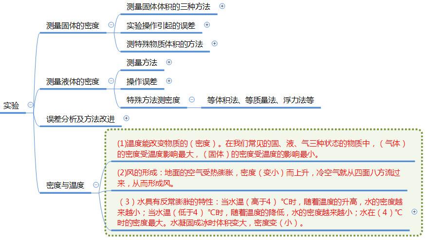 八年级物理上册最全思维导图,八年级物理上册知识点思维导图