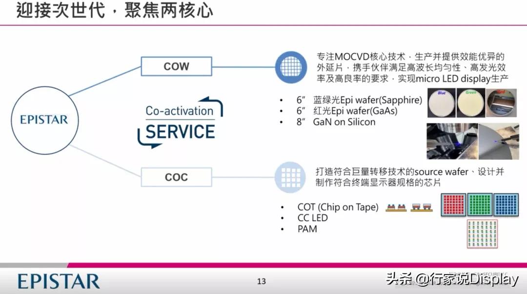 晶元光电照明,晶元光电产品