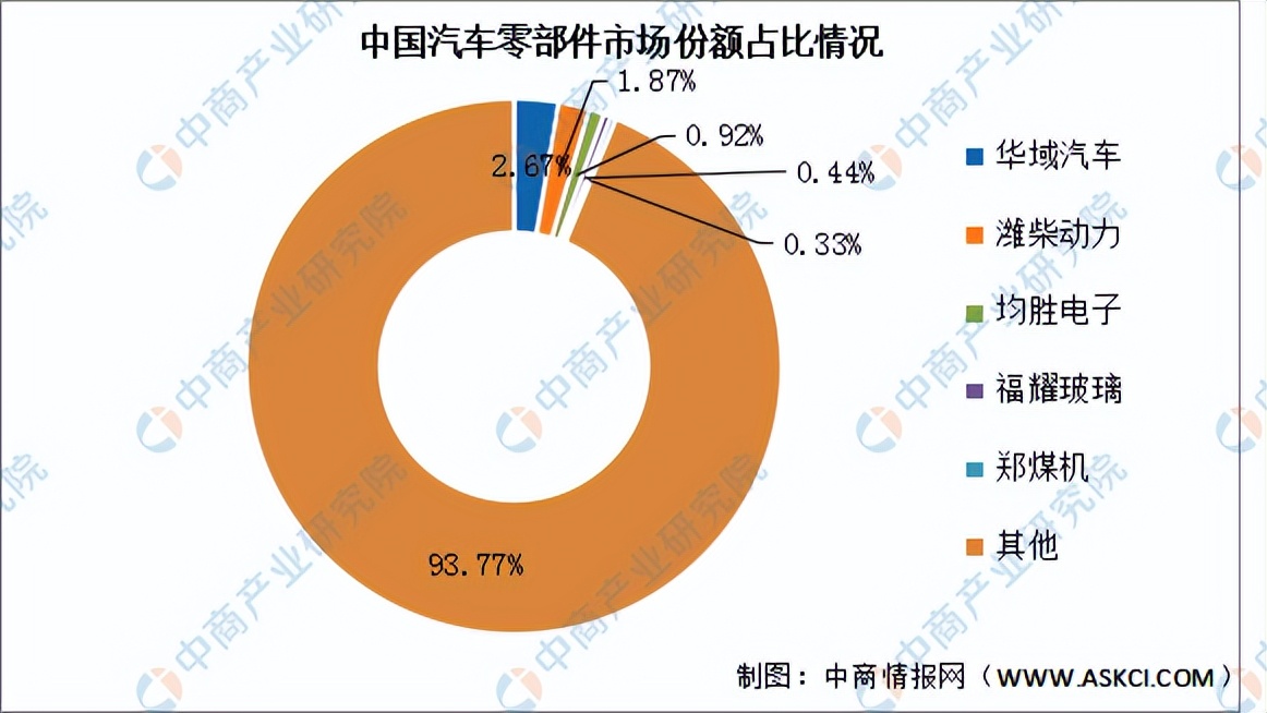 汽车零部件行业分析报告2024年,2022年汽车零部件板块预测
