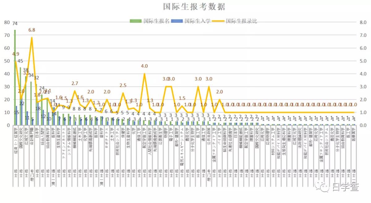 日本的王牌大学有多难考？旧帝大篇！