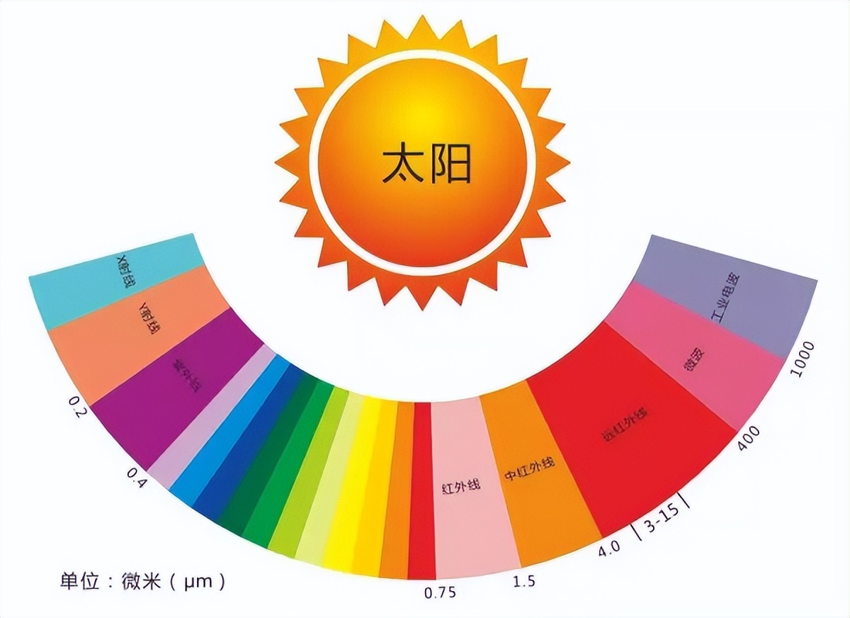 红外线理疗真的有那么大本事么？