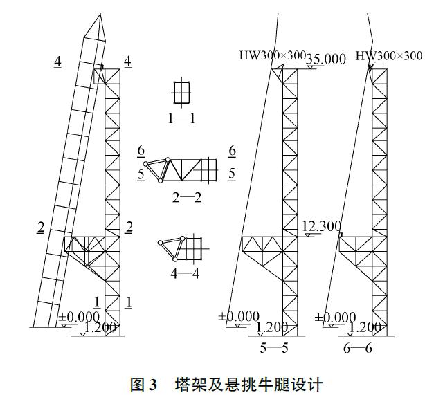 超大型高边坡格构梁施工,格构柱斜抛撑施工视频
