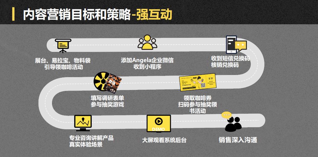 如何利用b2b平台做好内容营销,b2b怎样能开发有效的营销方案