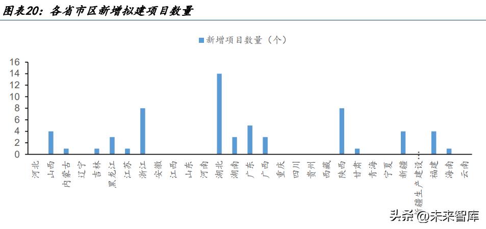 鐢佃兘娑堢撼涓撻鐮旂┒鎶ュ憡,鐢靛姏娑堢撼涓撻鐮旂┒