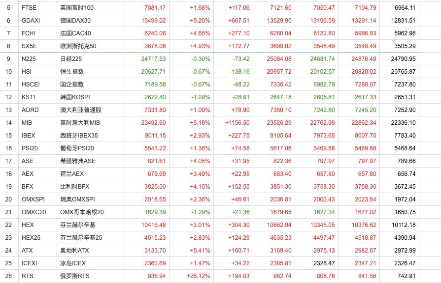 全球股市大跌后市会怎么样,股市暴跌对期货有影响吗