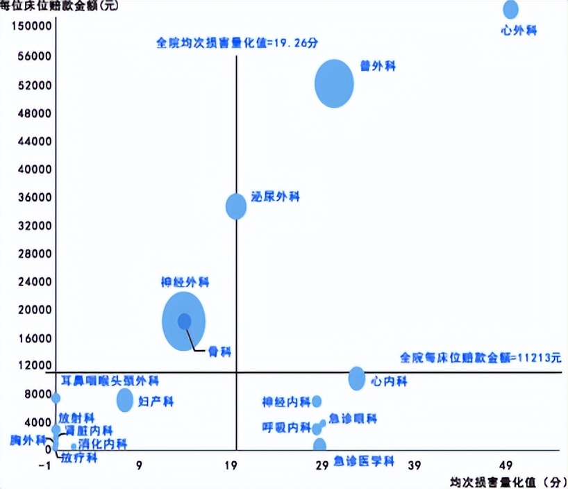 学习|医疗纠纷管理的多种评估分析方法