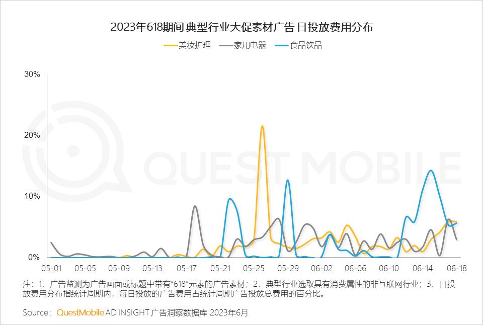 618电商内容化大战直播仍是带货王,618过后各大平台电商