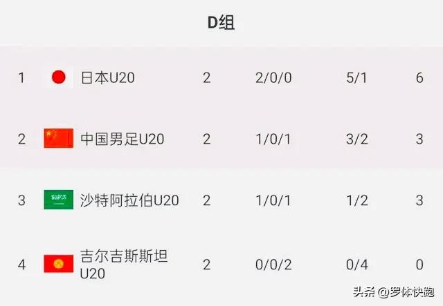 u20国足2-0沙特全场数据,u20国足2:0沙特全程